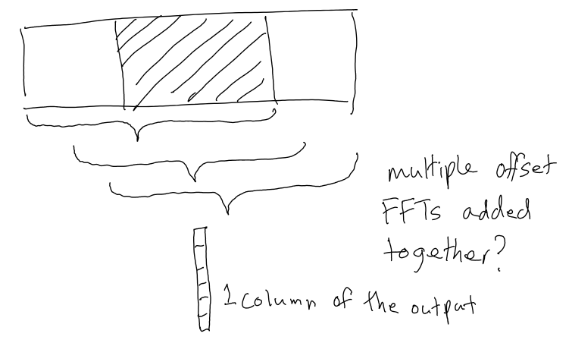 basic sliding FFT window