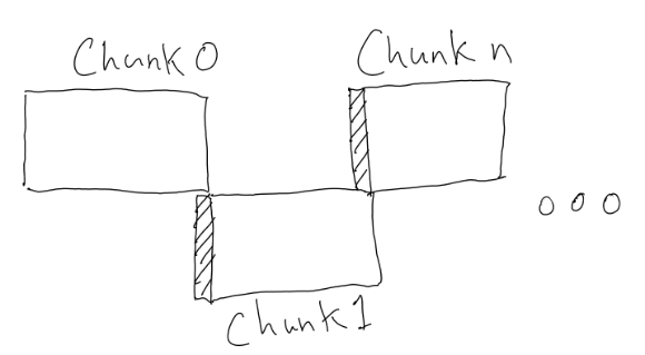 Chunks of overlapping audio data