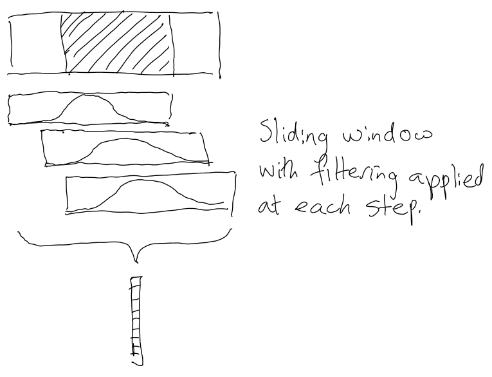 basic sliding FFT window